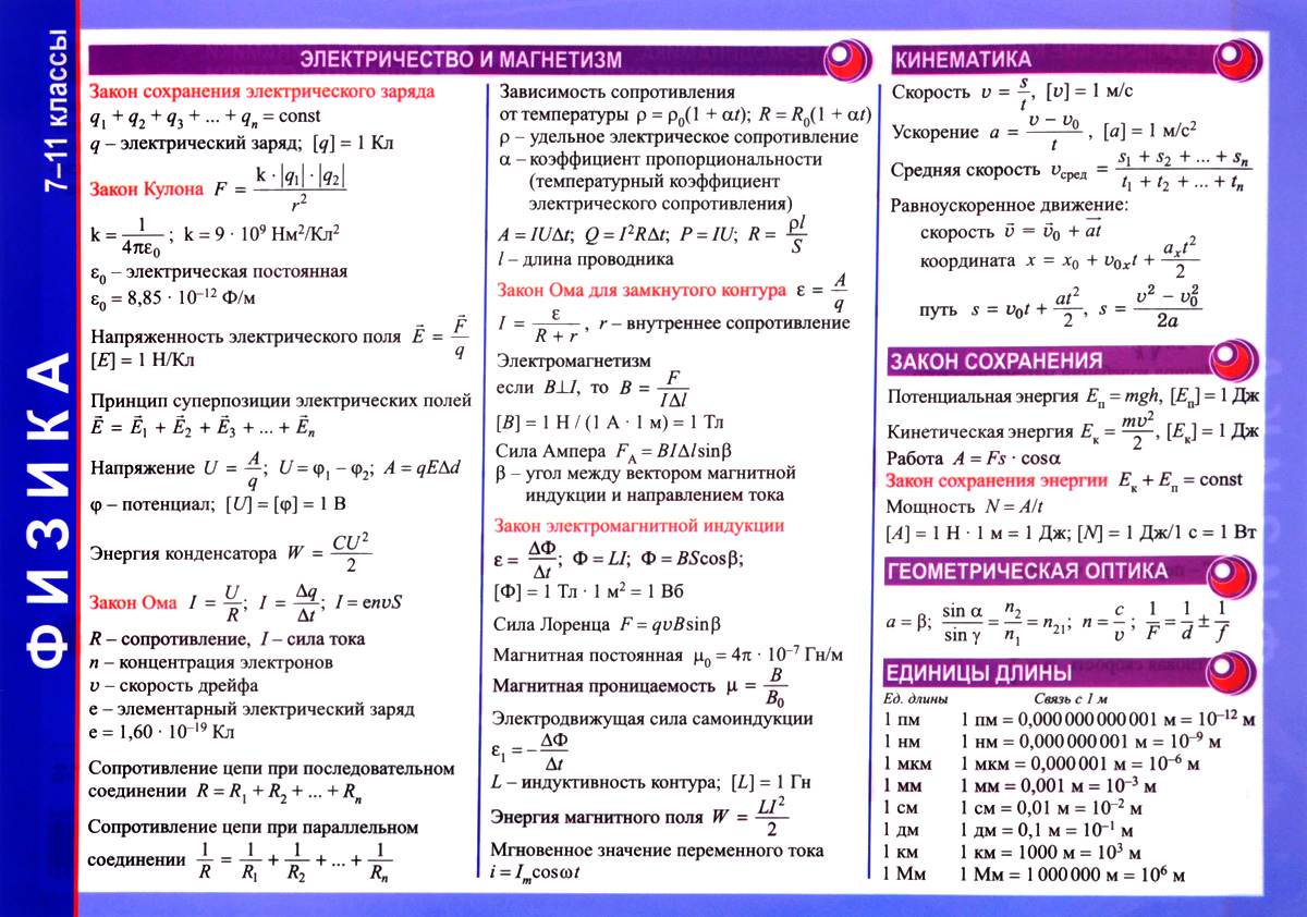 Физика в таблицах и схемах 10 11 класс