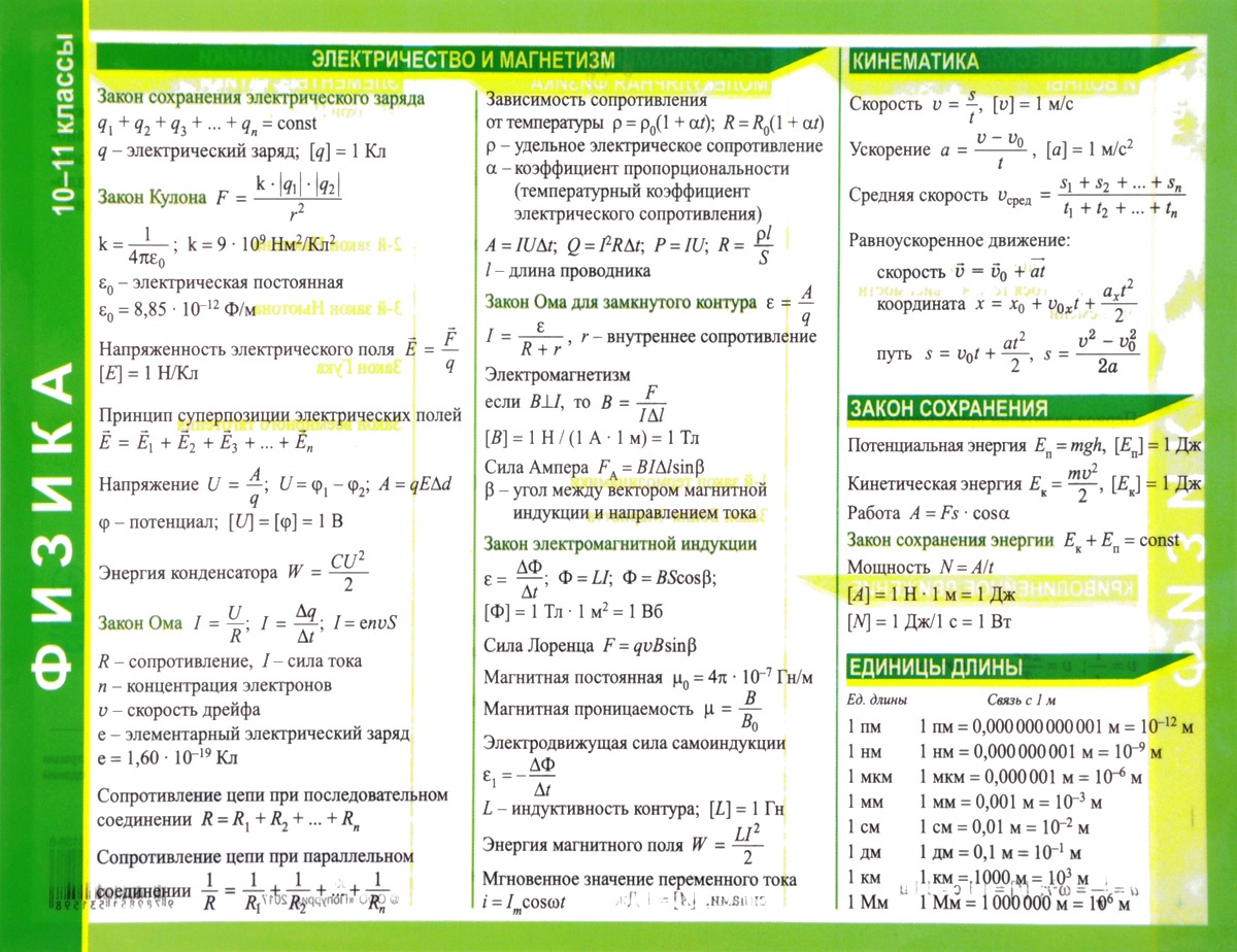 Справочные материалы. Физика. 10-11 классы
