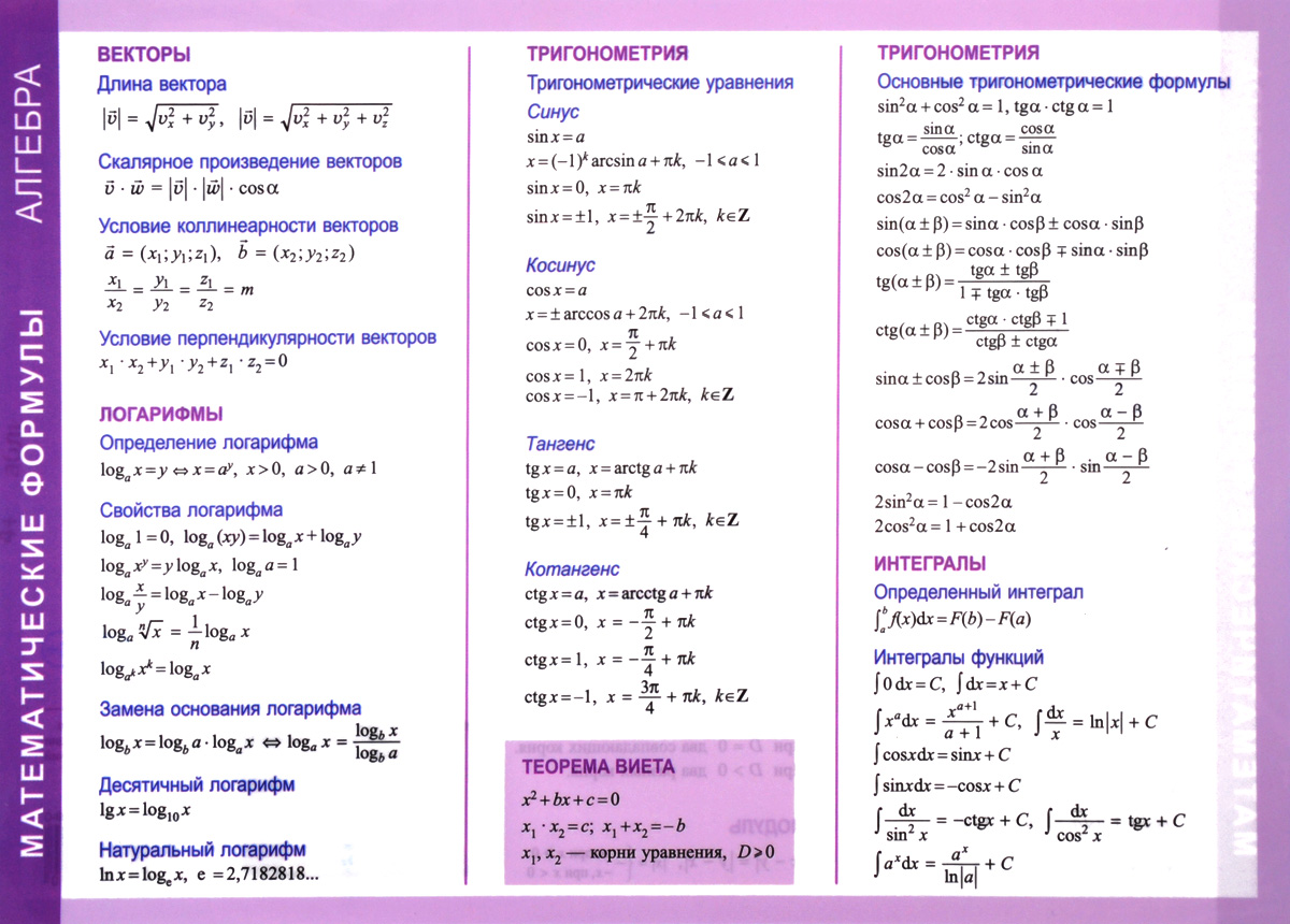 фото Справочные материалы. Математические формулы. Алгебра