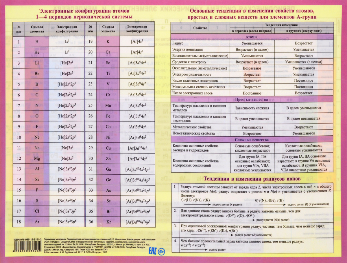 фото Периодическая система химических элементов Д. И. Менделеева. Конфигурации, свойства атомов. Справочные материалы