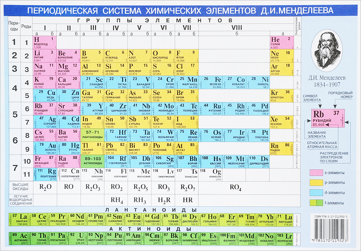 фото Периодическая система химических элементов Д. И. Менделеева. Растворимость кислот, оснований и солей. Справочные материалы