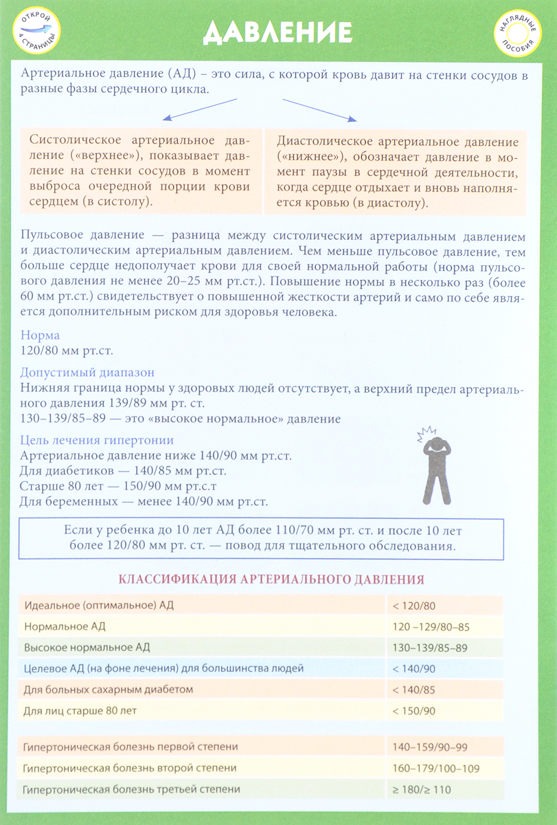 Характеристики Таблицы Давления, подробное описание товара. Интернет ...