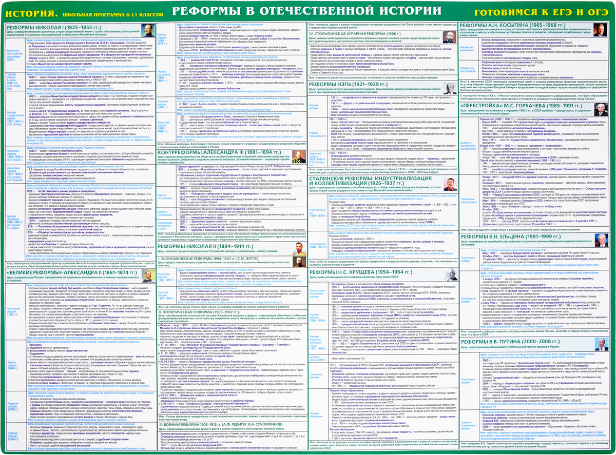 фото Готовимся к ЕГЭ и ОГЭ. История. 6-11 класс. Школьная программа. Реформы в отечественной истории