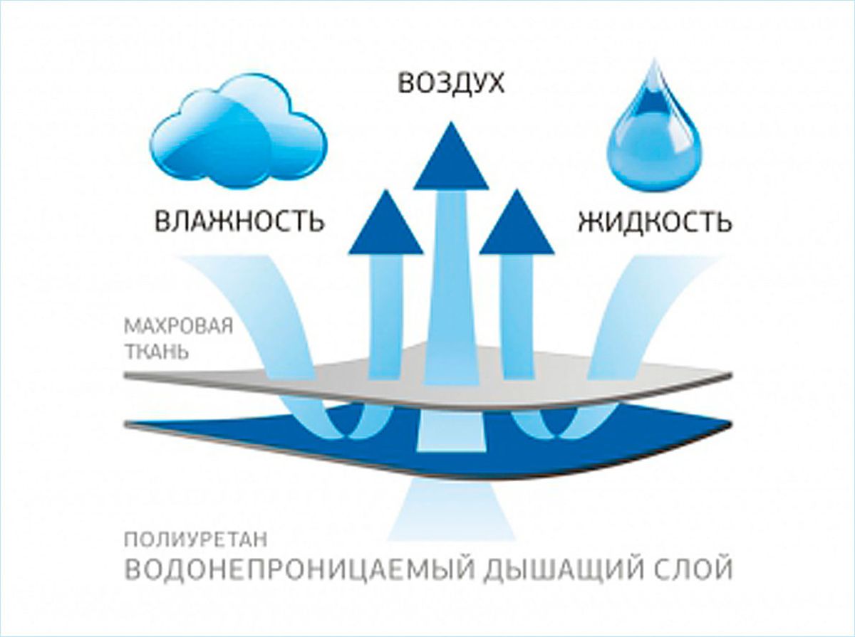 фото Наматрасник Хлопковый Край белый