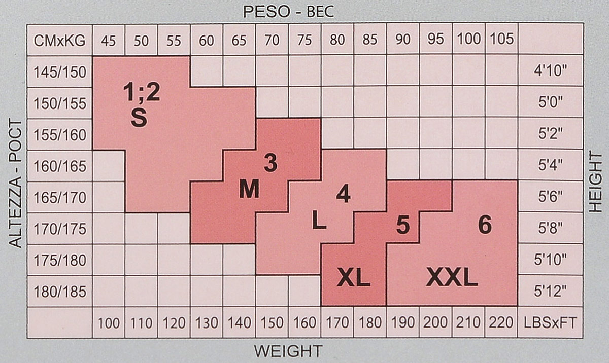 Размеры колготок женских таблица. Колготки Piuma 260 Размерная сетка. Размеры колготок женских. Сетка размеров колготок женских.