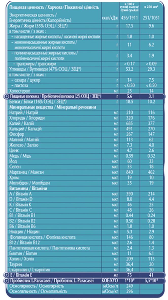 фото Resource Optimum Специализированный пищевой продукт диетического профилактического питания для детей старше 7 лет и взрослых, 400 г