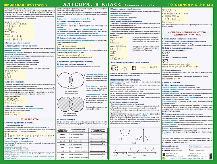 Методическое пособие 8 класс. Плакаты по алгебре и геометрии. Алгебра плакат. Наглядные пособия Алгебра. Плакат учебный Алгебра.