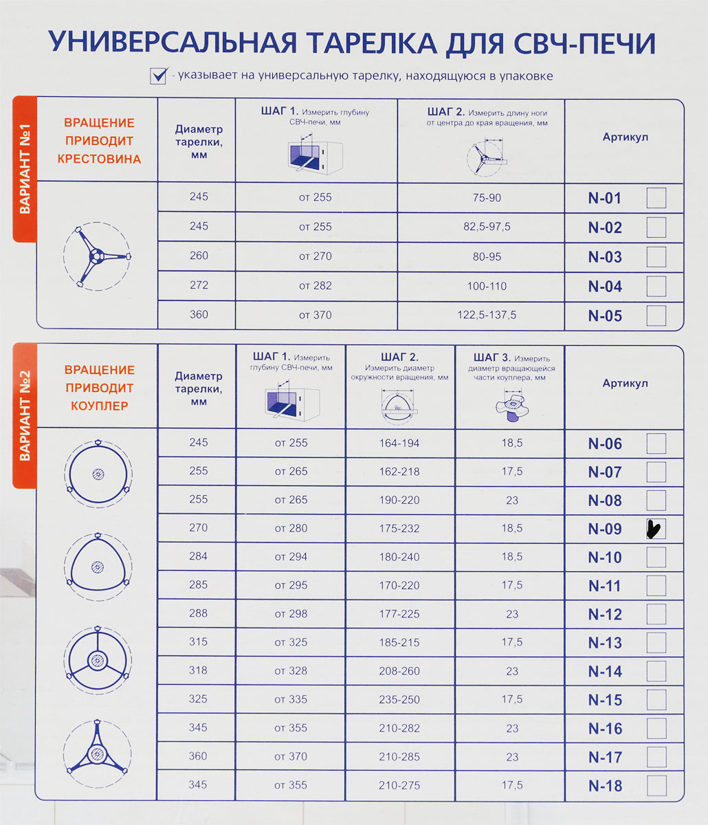 Таблица подбора универсального поворотного стола для СВЧ
