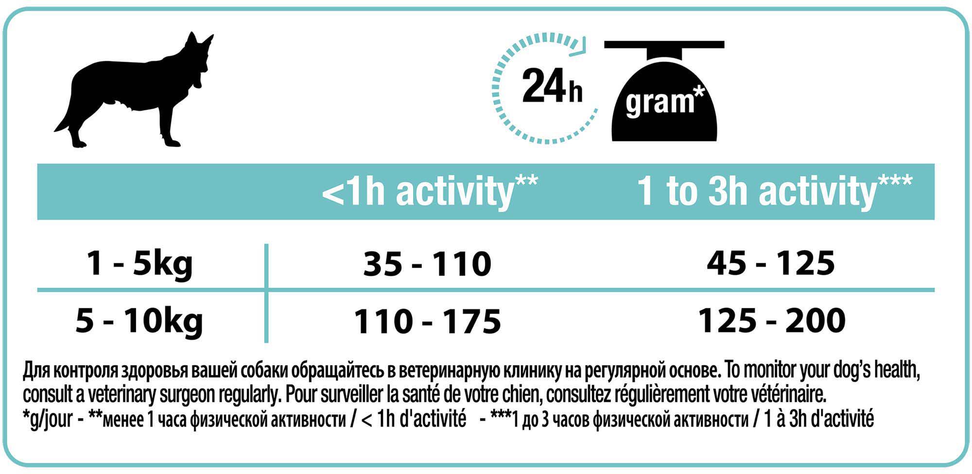 фото Корм сухой Pro Plan "Optidigest" для собак мелких и карликовых пород с чувствительным пищеварением, с ягненком и рисом, 700 гр