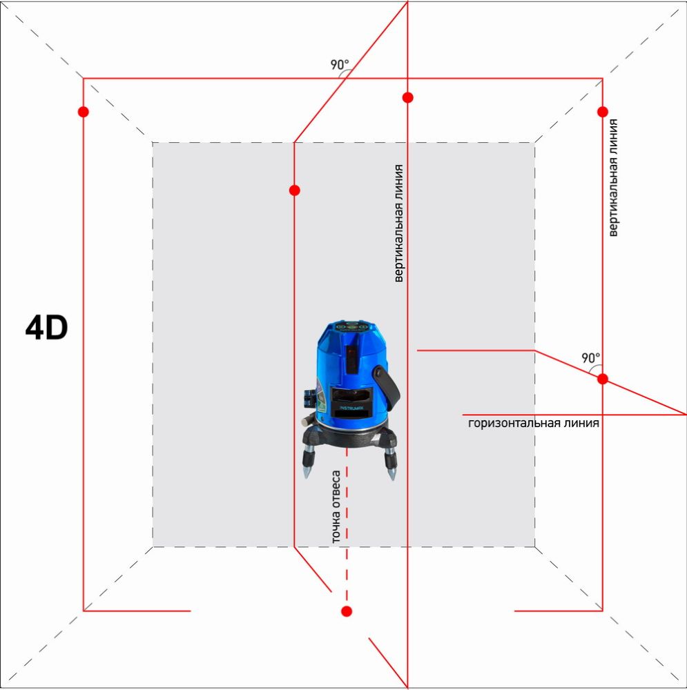 фото Построитель лазерных плоскостей Instrumax "Constructor 4D"