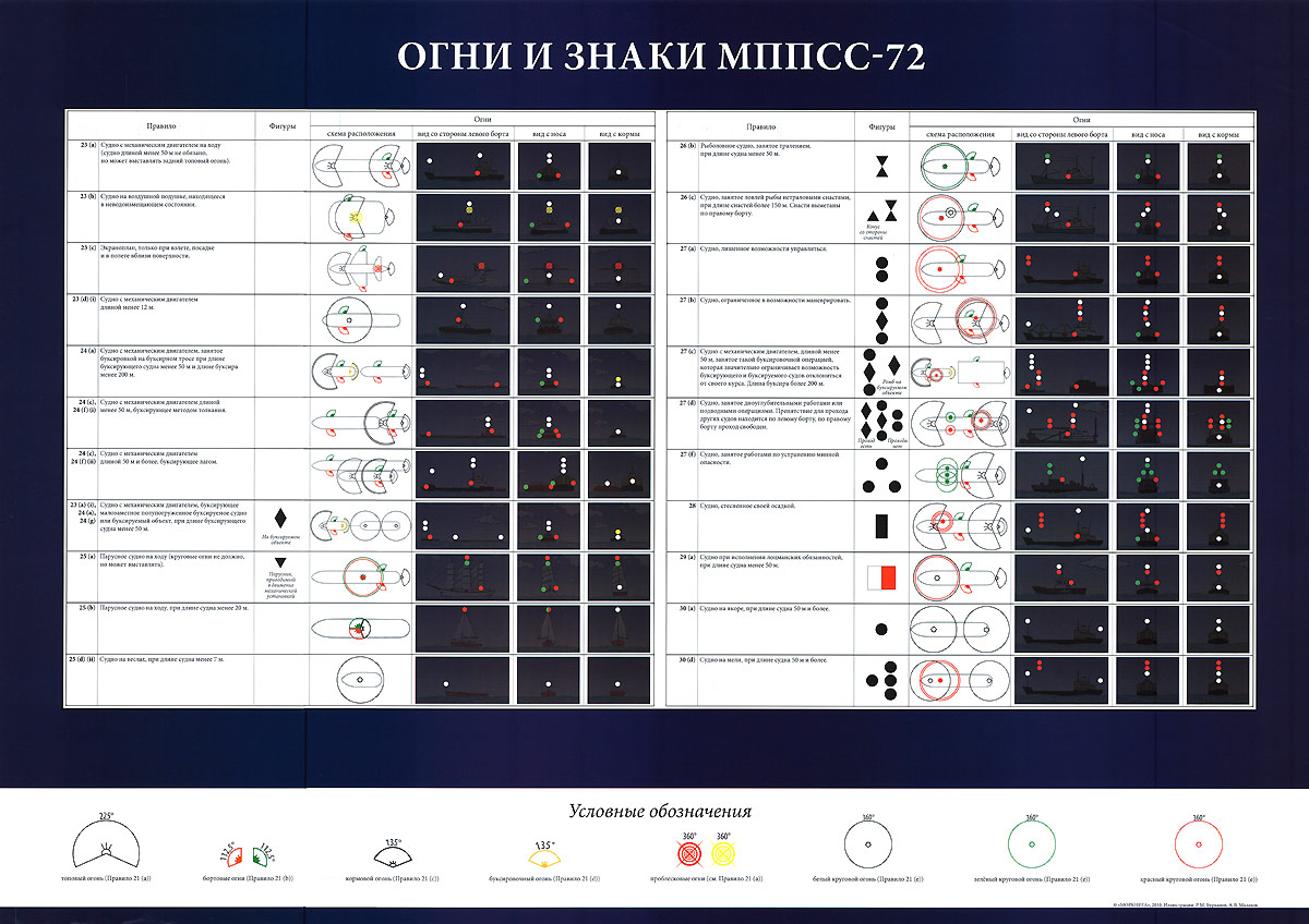 Огни и знаки мппсс 72 в картинках и обозначения