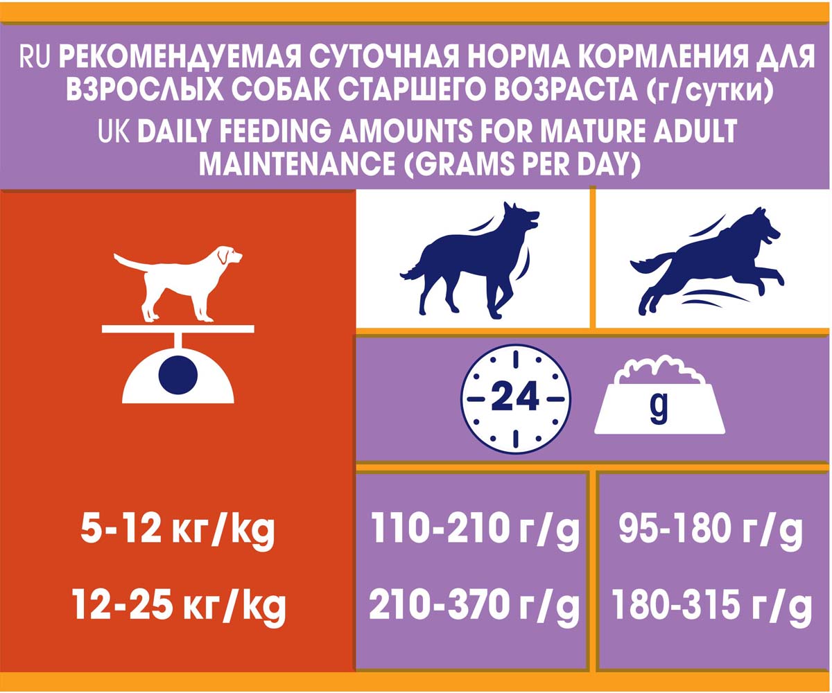 фото Корм сухой Dog Chow "Mature Adult" для взрослых собак старше 5 лет, с ягненком, 2,5 кг