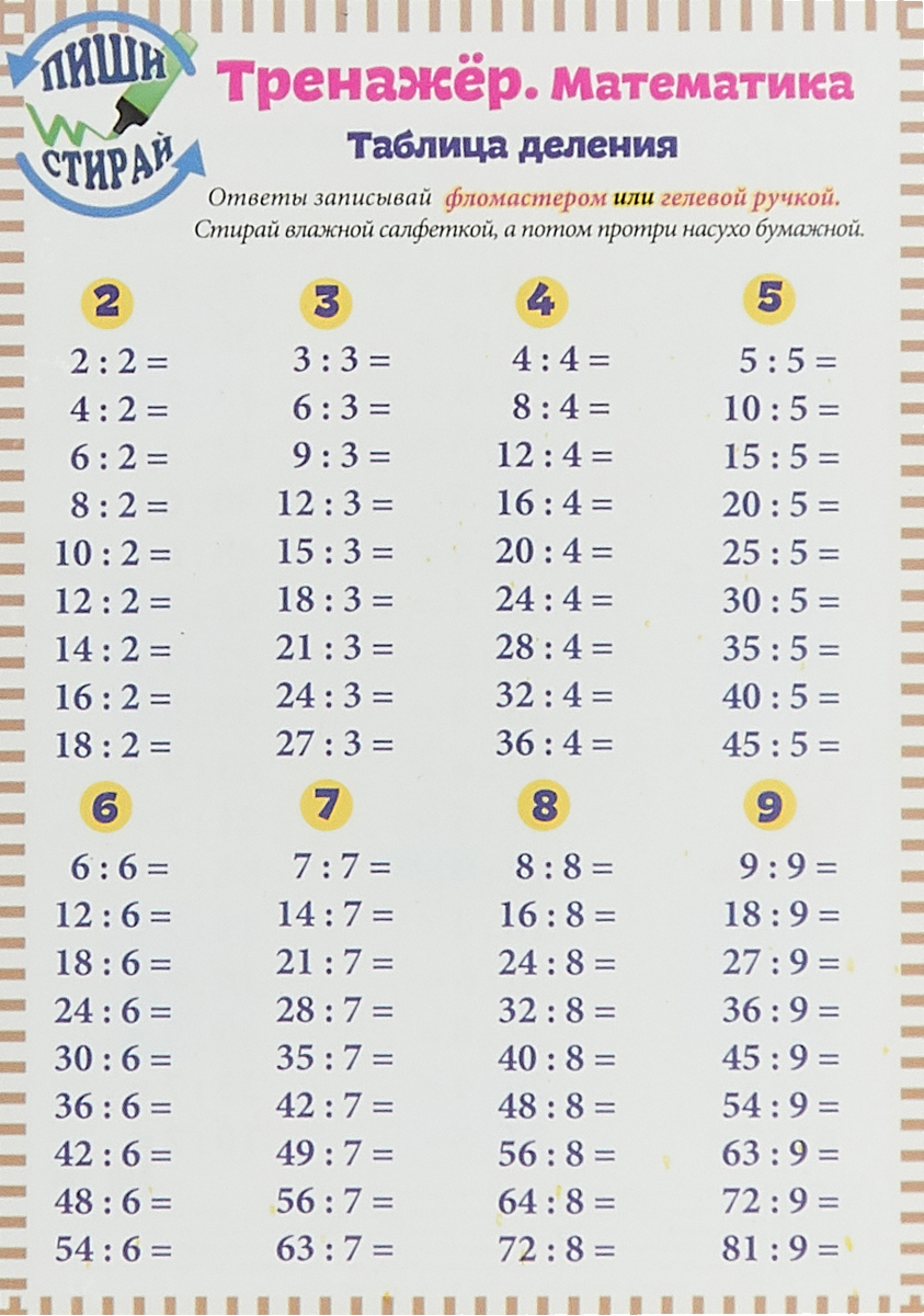 Таблица деления 2 3 класс. Таблица деления на 2 и 3. Деление таблица деления. Таблица деления на 2 тренажер. Деление таблица деления 2 класс.