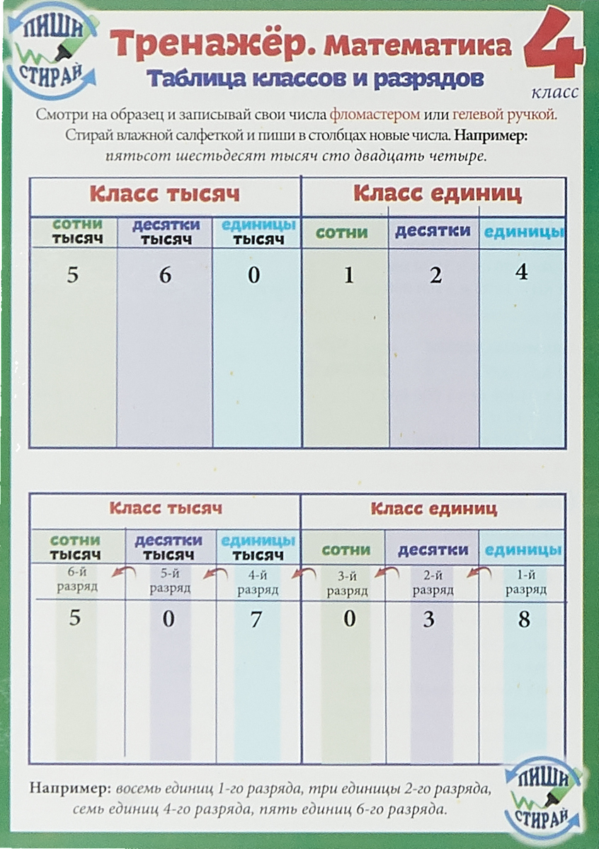 Классы единиц 4 класс. Таблица разрядов и классов. Таблица разрядов и классов 4 класс. Класс единиц. Таблица разрядов и классов для начальной школы.