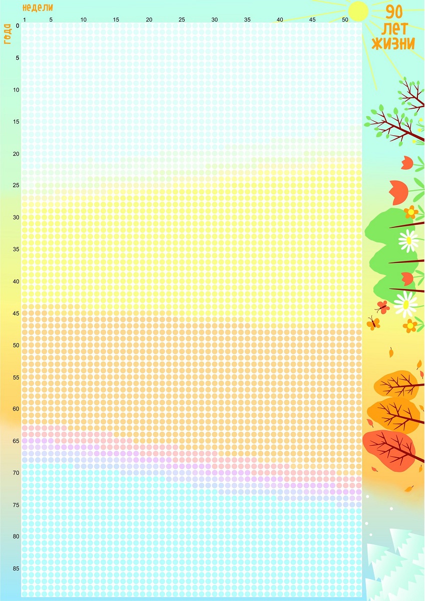 Жизнь человека в неделях таблица. Календарь на всю жизнь. Календарь жизни. Календарь жизни в неделях. Года жизни в квадратике.