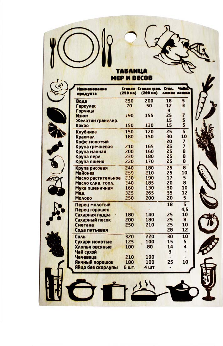 Граммы без весов на кухне как определить