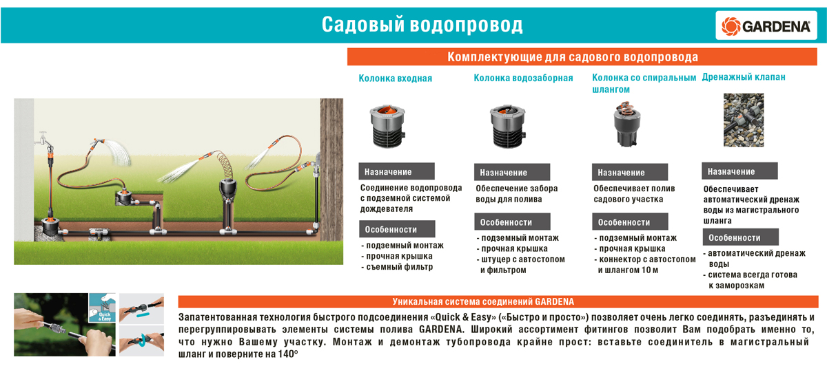 фото Шланг подающий "Gardena", однослойный, 25 мм х 50 м