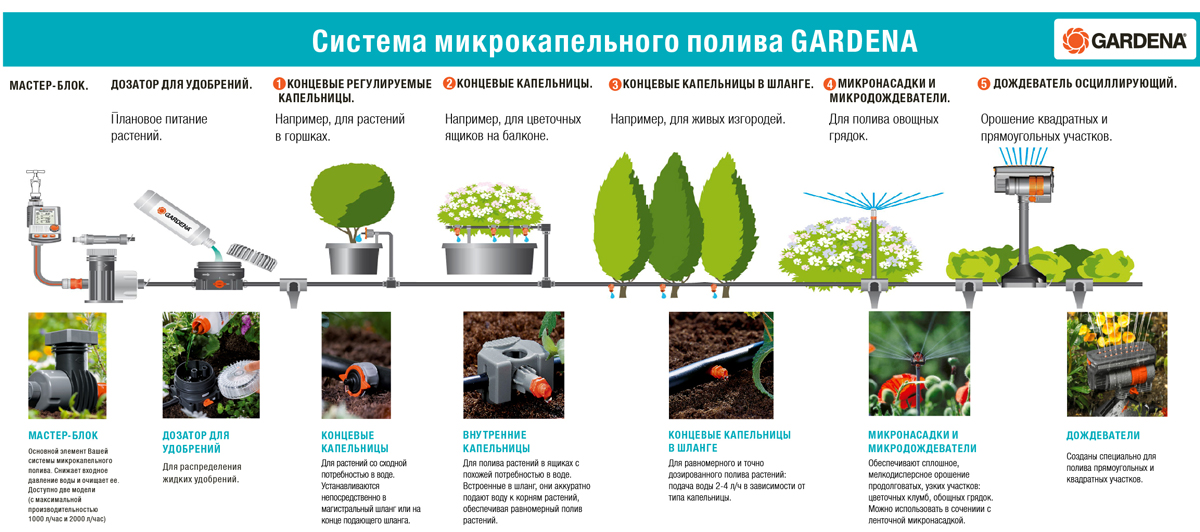 Система Капельного Полива Купить В Екатеринбурге