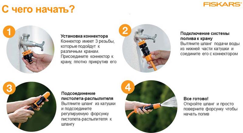 фото Катушка для шланга "Fiskars", со шлангом и набором аксессуаров, диаметр 9 мм, длина 15 м