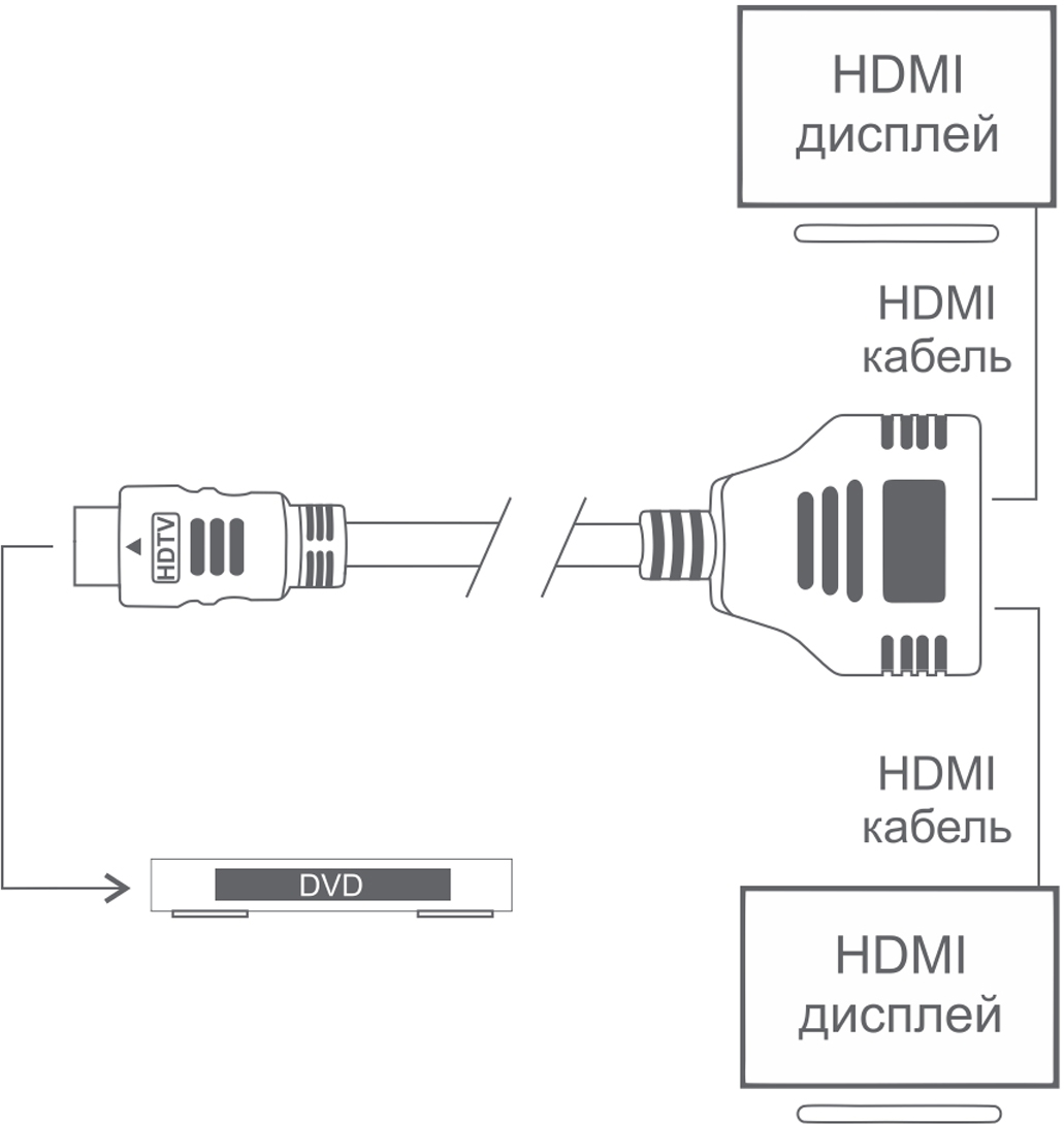 фото Greenconnect GCR-HDM1HDF2, Black разветвитель HDMI 1M -> 2F (0,3 м)