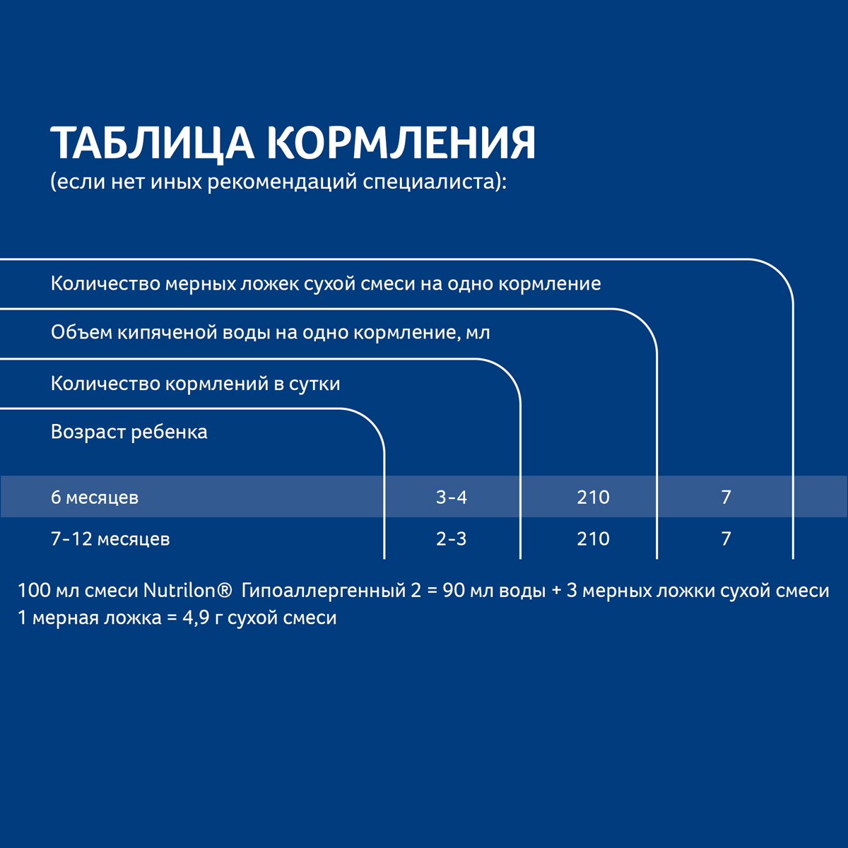 фото Nutrilon ГА 2 специальная молочная смесь, гипоаллергенная "PronutriPlus", с 6 месяцев, 400 г