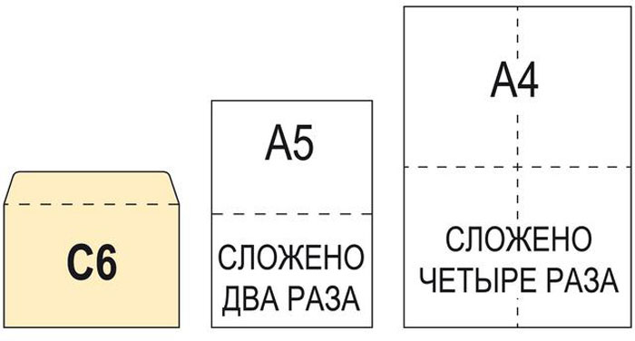 фото Конверт ForPost С6