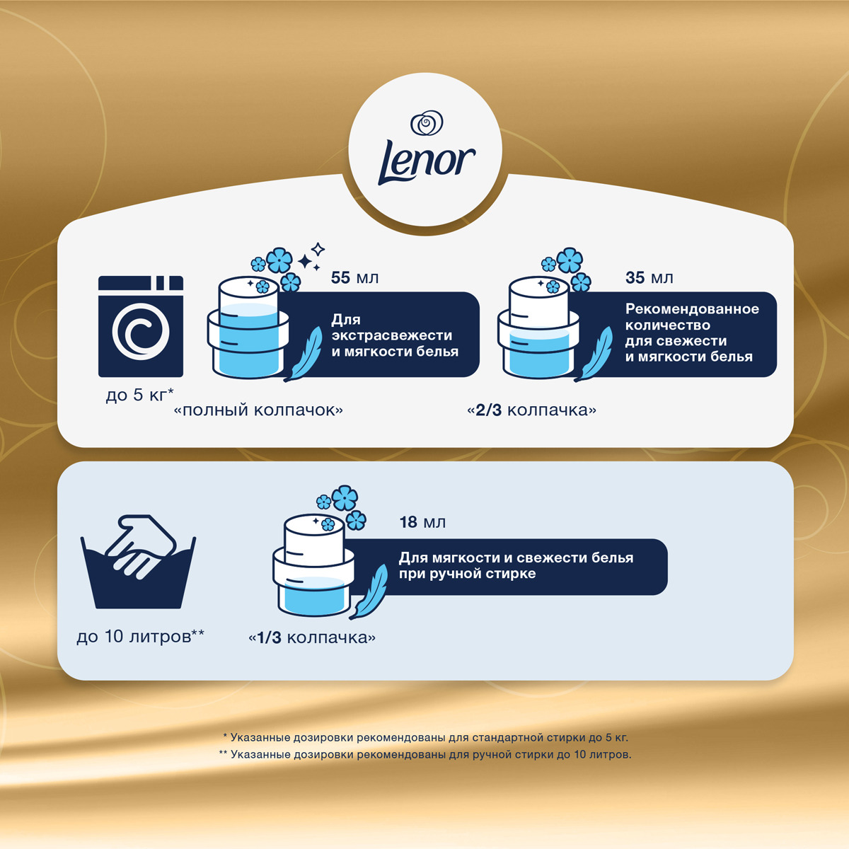 фото Кондиционер для белья Lenor "Золотая орхидея", 1,8 л