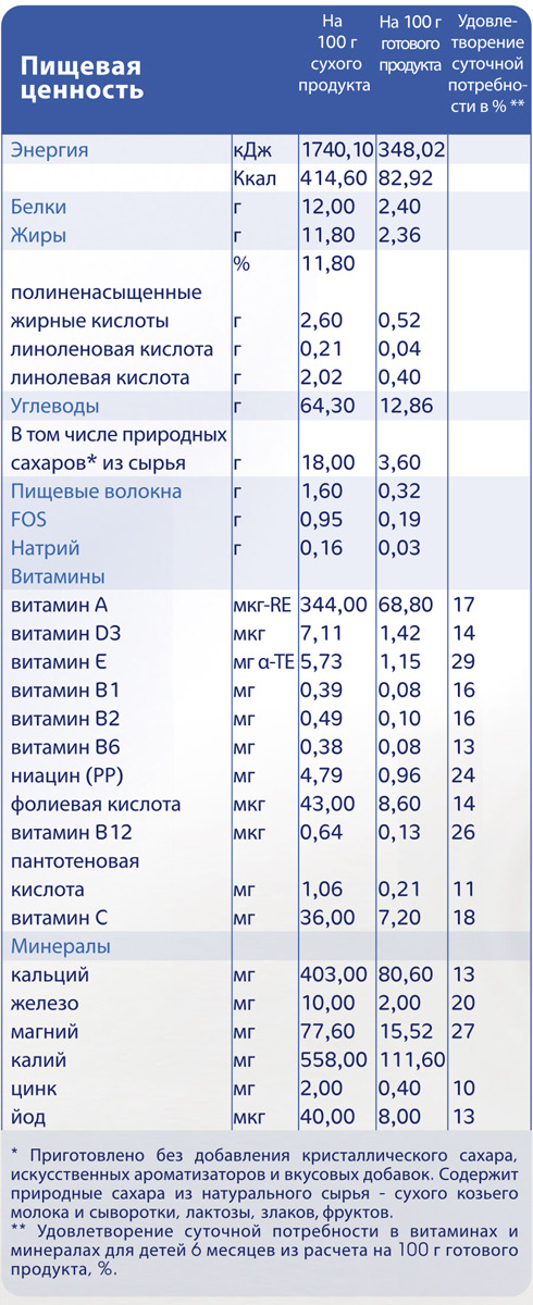 фото Kabrita 7 злаков каша для детей на козьем молочке с бананом с 6 месяцев, 180 г