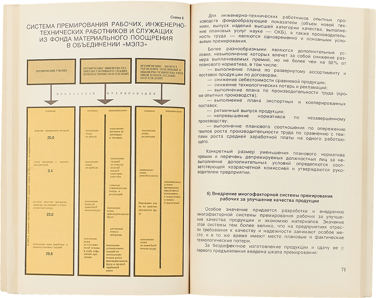 фото Совершенствование планирования, управления и внутрифирменного хозяйственного расчета в объединении "МЭЛЗ"