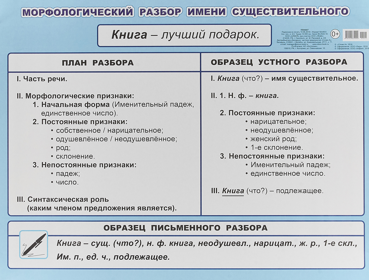 План морфологического разбора глагола 5 класс образец