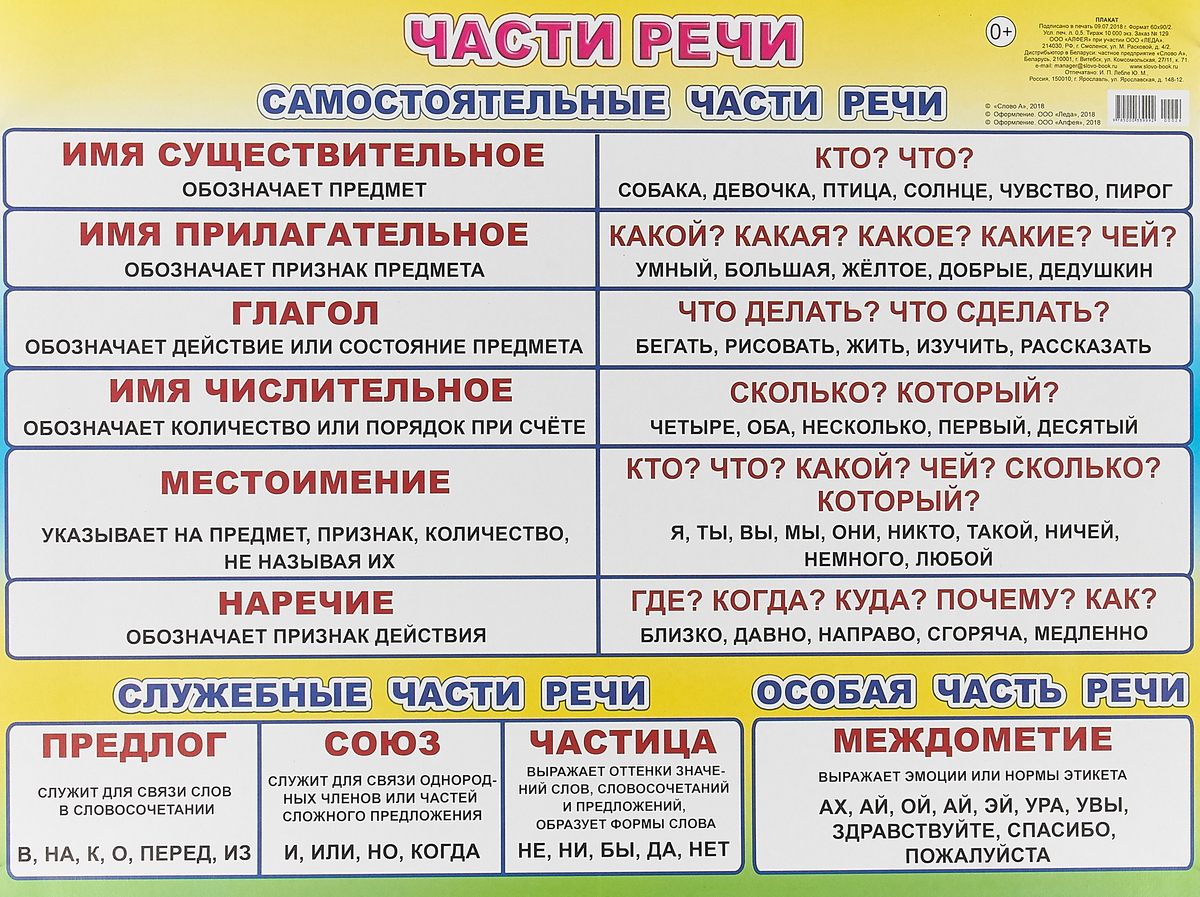 Чем отличаются имена существительные и прилагательные от глаголов проект