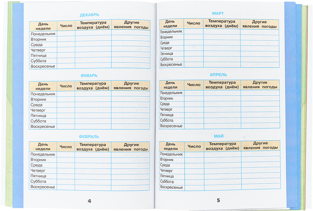 Наблюдения в природе весной окружающий мир 4 класс научный дневник план