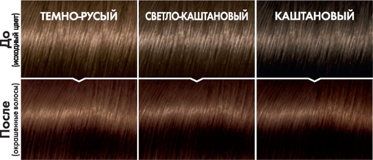 фото L'Oreal Paris Стойкая краска-уход для волос "Casting Creme Gloss" без аммиака, оттенок 535, Шоколад