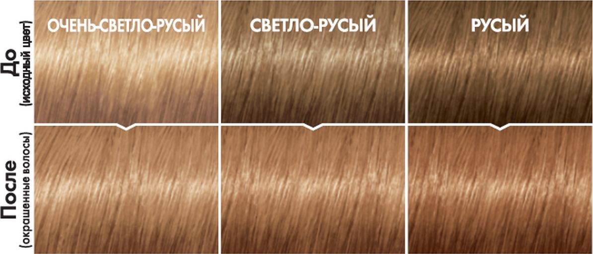 фото L'Oreal Paris Стойкая краска-уход для волос "Casting Creme Gloss" без аммиака, оттенок 832, Крем-брюле