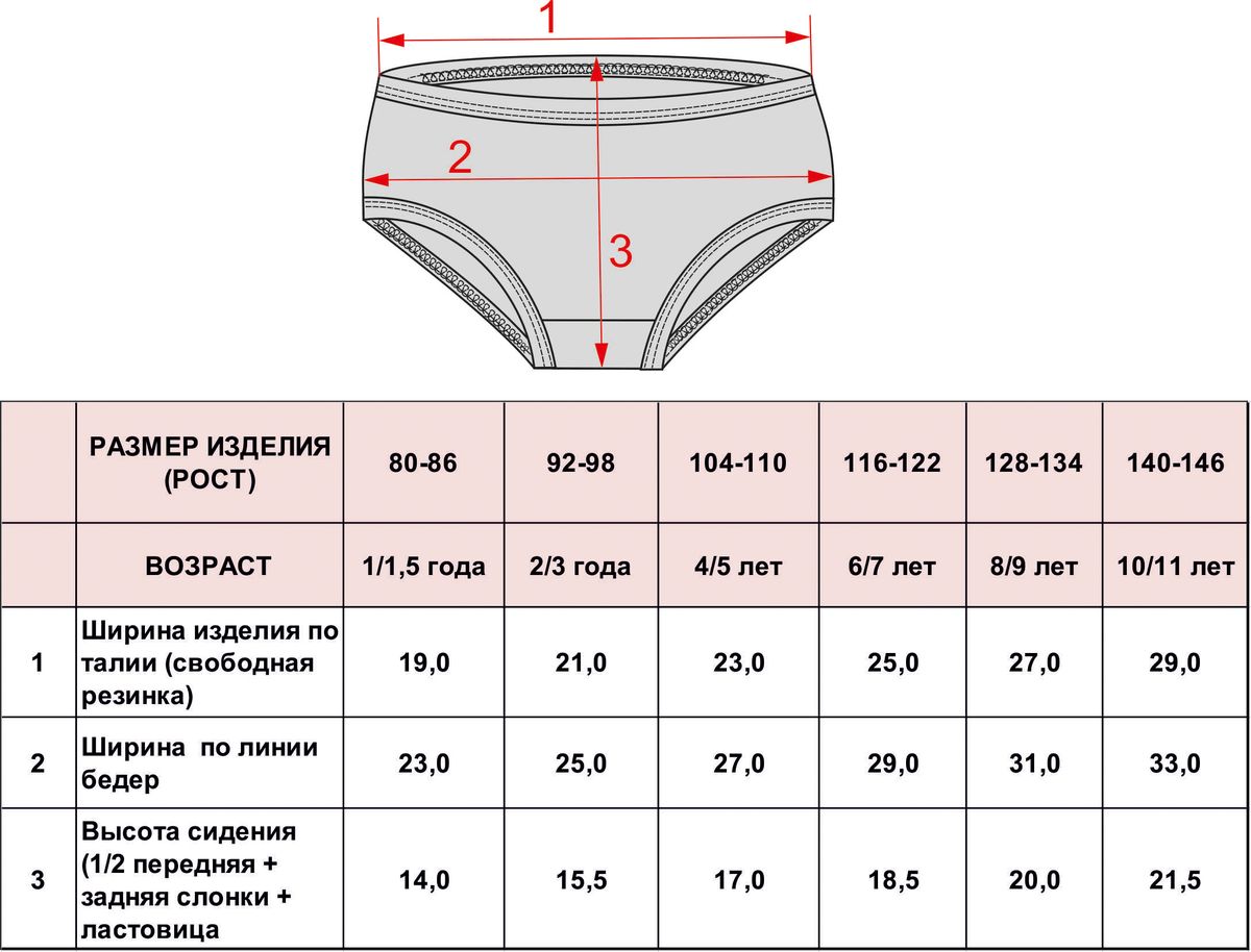 Размерная сетка трусов для девочек-подростков