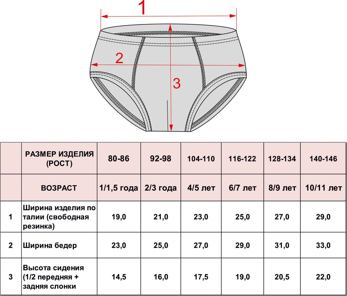 10 12 104. Размерная сетка трусов для девочек-подростков. Трусы детские Размеры. Размеры трусов.