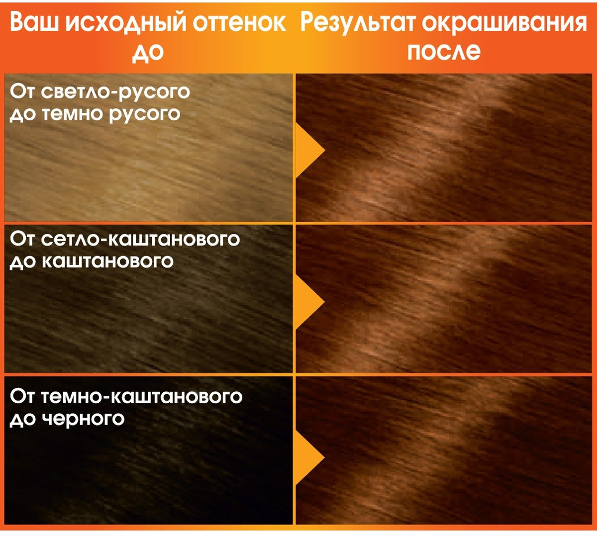 фото Стойкая крем-краска для волос Garnier "Color Naturals", оттенок 6.41, Страстный янтарь, 2 шт