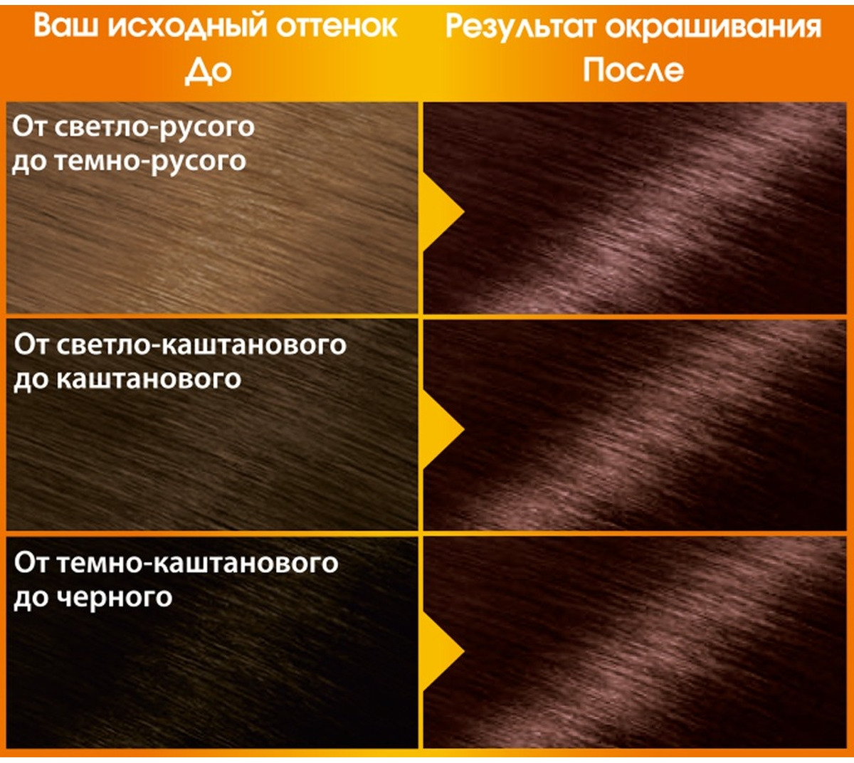 фото Стойкая крем-краска для волос Garnier "Color Naturals", оттенок 3.23,Темный шоколад, 2 шт