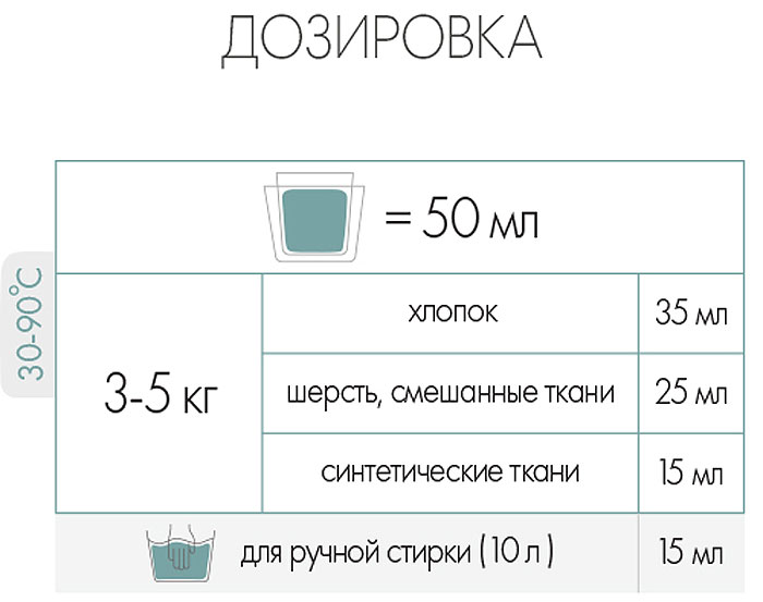 фото Кондиционер, ополаскиватель Naturami ЭКО концентрат без запаха, 1,5 л, прозрачный