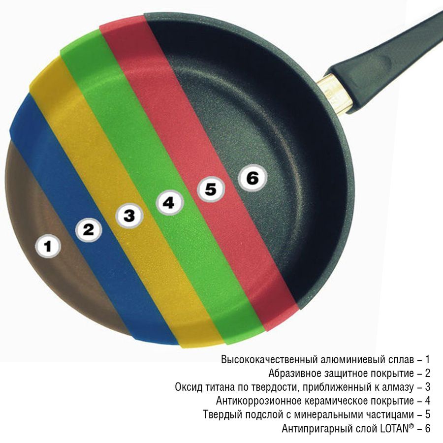 фото Сковорода AMT Frying Pans, AMT428, диаметр 28 см