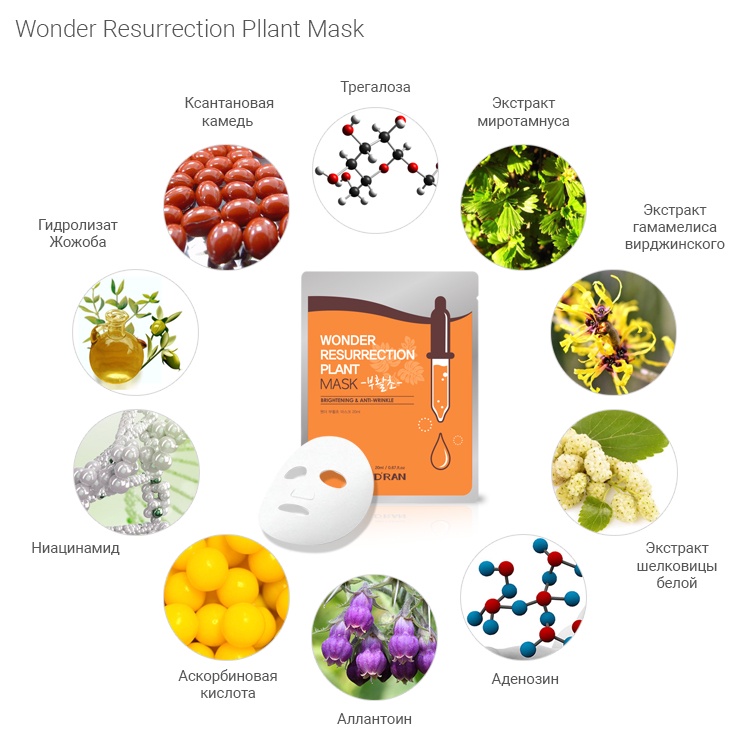 фото Маска косметическая D’RAN Восстанавливающая чудо маска Wonder Resurrection Plant Mask