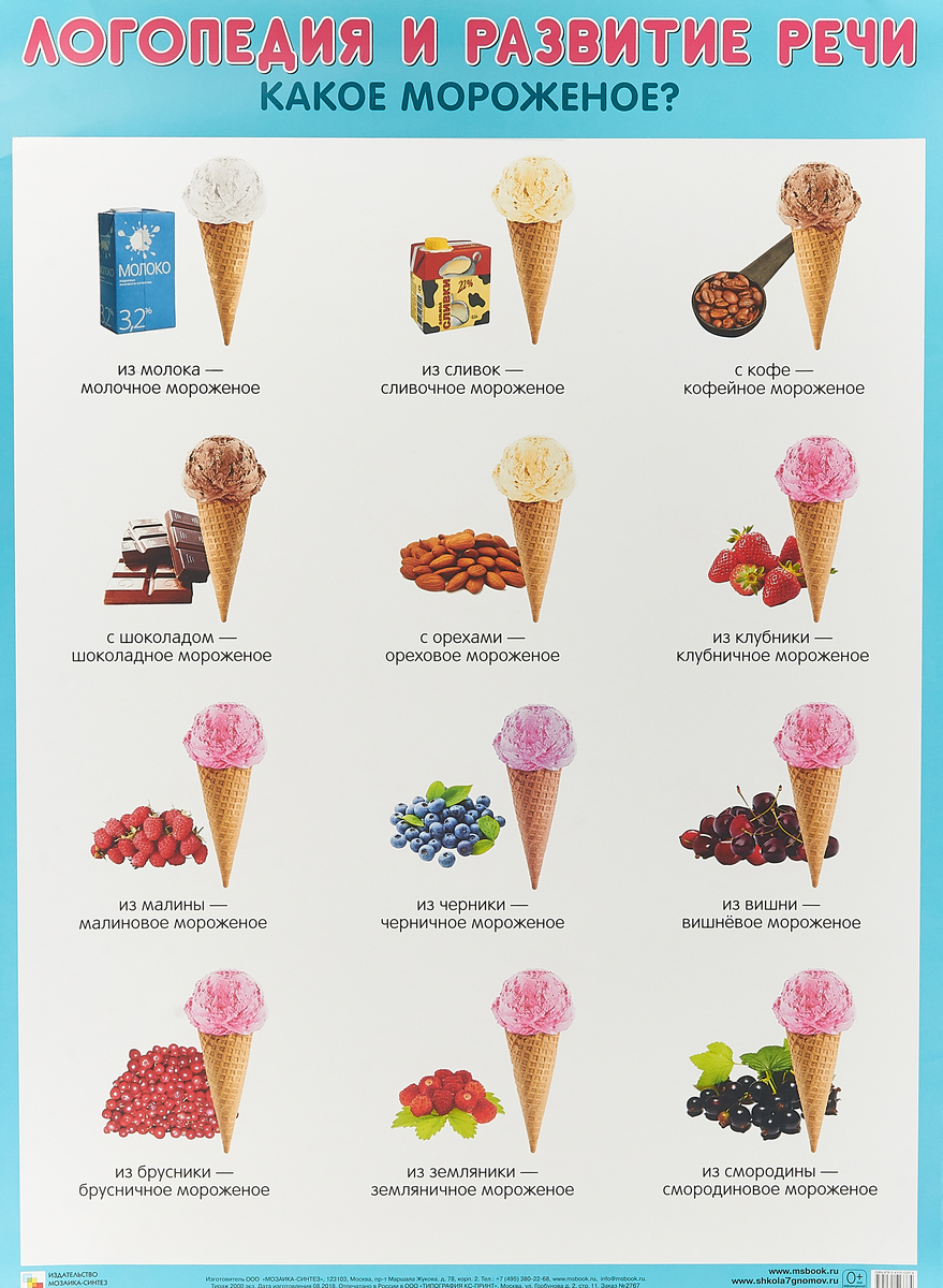 Логопедия и развитие речи. Какое мороженое? Плакат