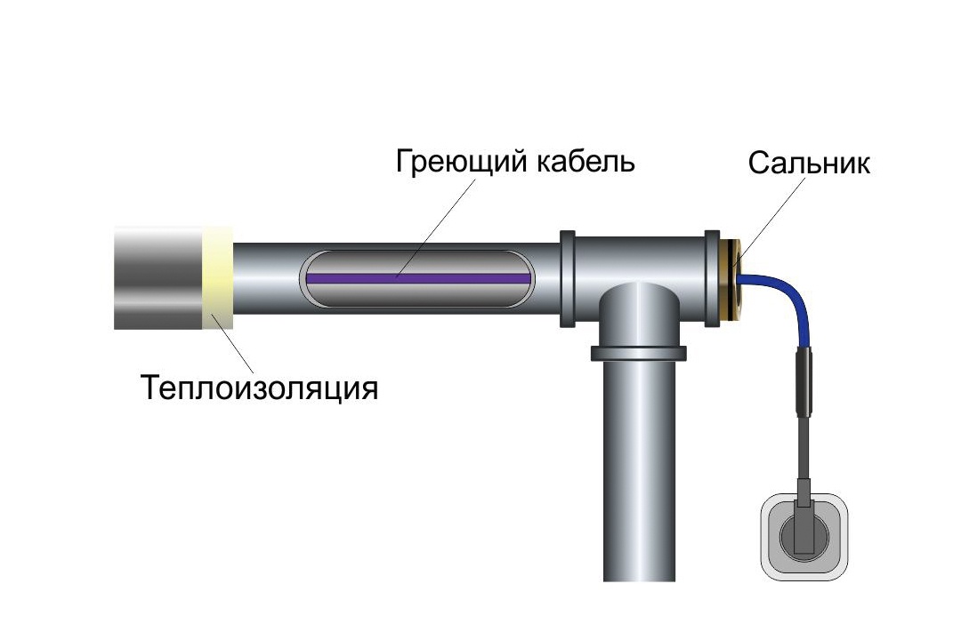 фото Греющий кабель Обогрев Люкс В трубу, в08