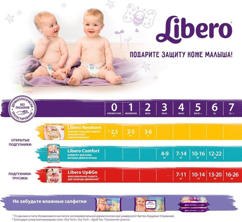 фото Libero Подгузники Comfort Size 3 (4-9 кг) 90 шт