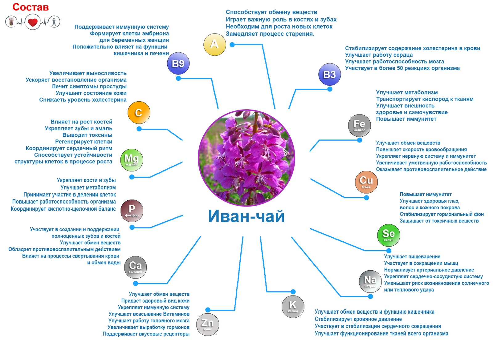 фото Иван-чай Фиточаи Байкальские "Русский Чай" ферментированный с листьями лесной земляники, 100 г