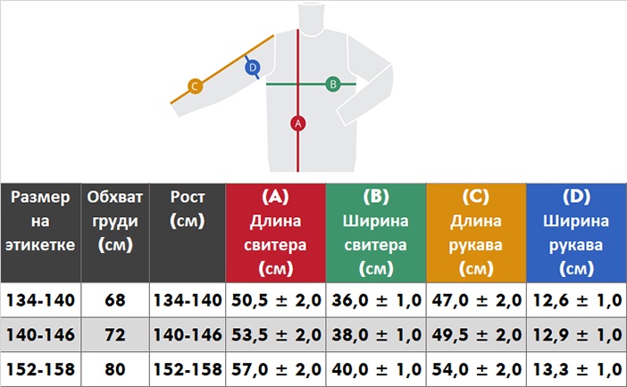 фото Свитер Scandica