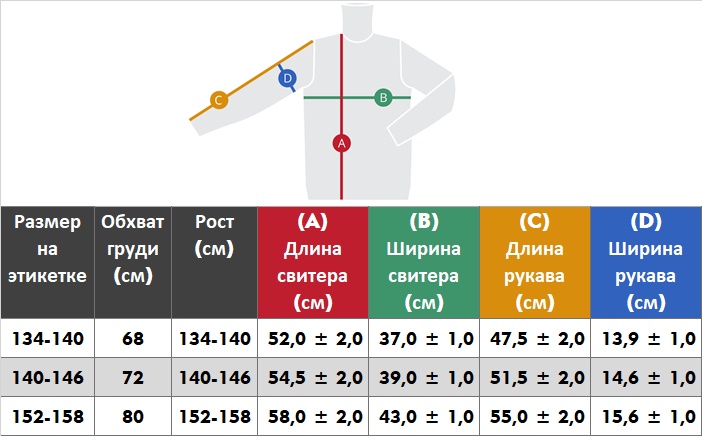 фото Свитер Scandica