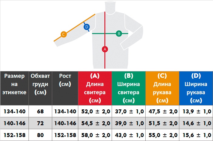 фото Свитер Scandica