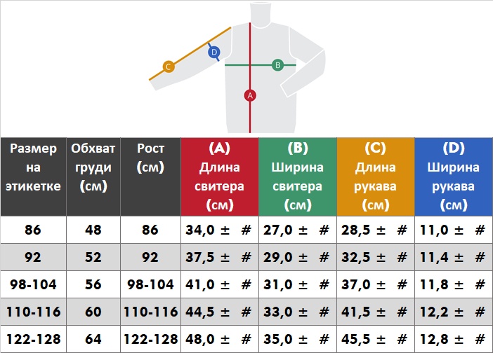 фото Свитер Scandica