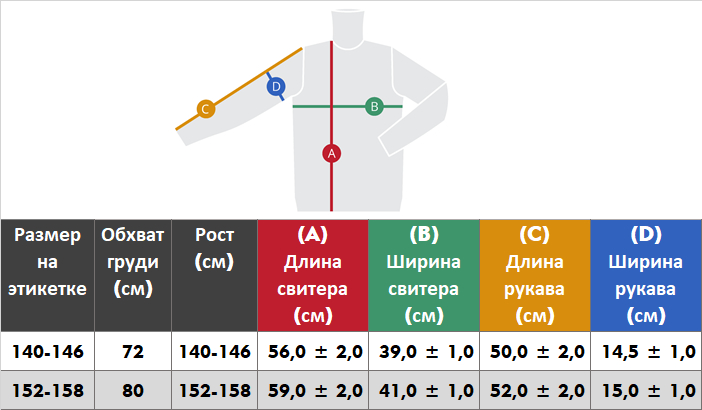 фото Свитер Scandica